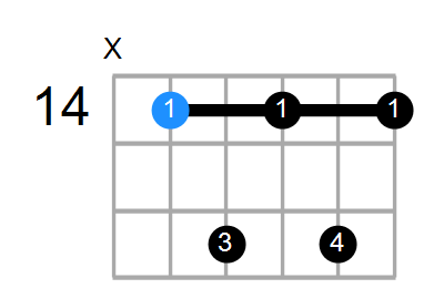 B7 Chord